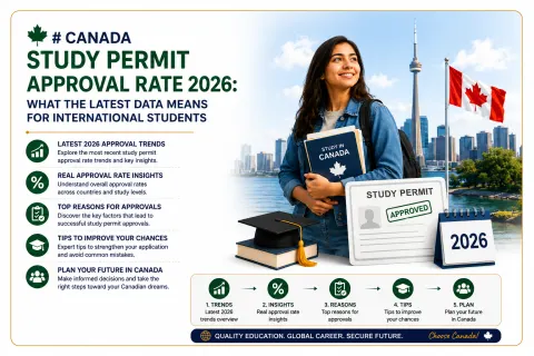 Canada Study Permit Approval Rate 2026: