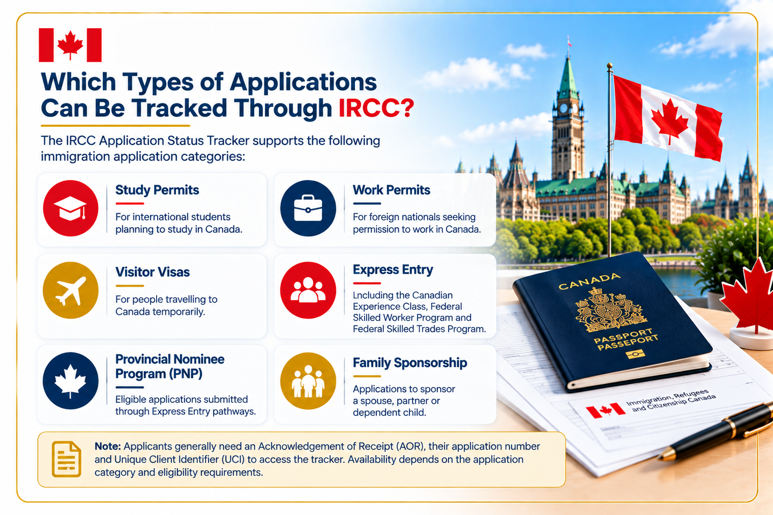 Which Immigration Applications Can Be Tracked?