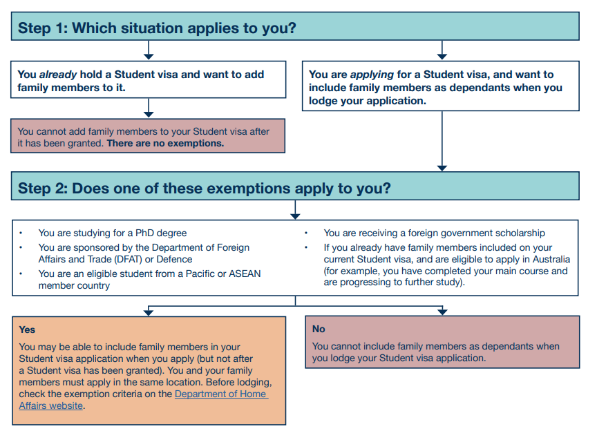 Australia Student Visa Changes 2026