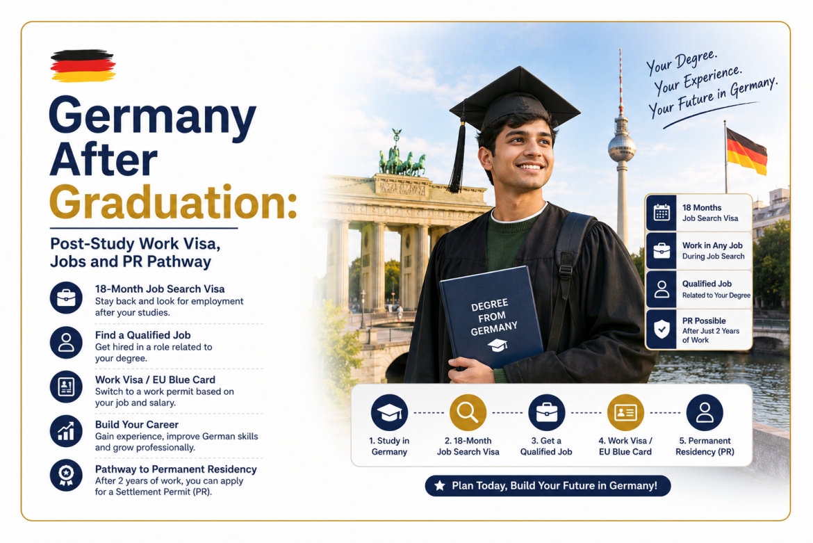 Germany After Graduation