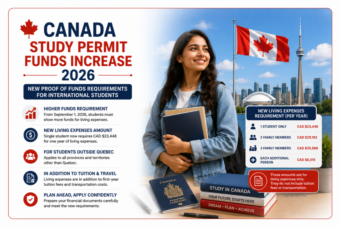 New Proof of Funds Requirements for International Students